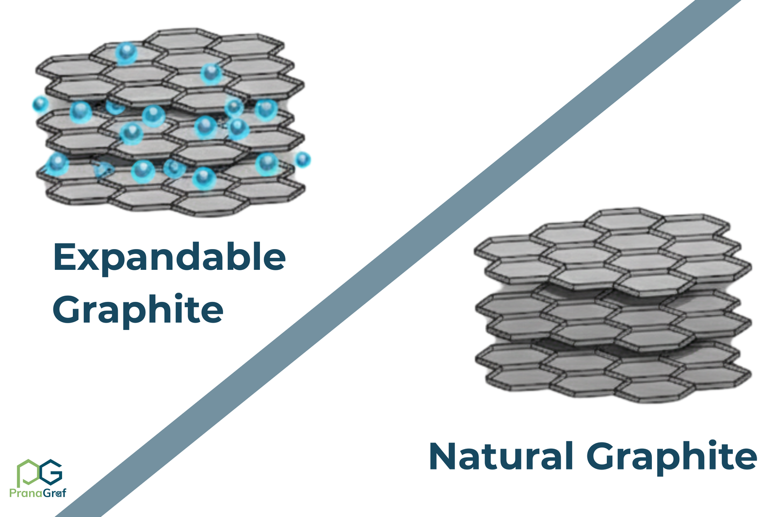 expandable graphite vs conventional graphite comparison